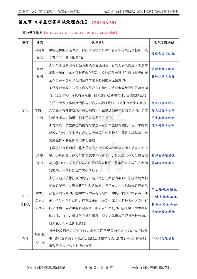25下小学-综合素质一轮笔记_教资_25下资料合集二_2025下一轮学霸笔记_2025下小学科一科二笔记+习题