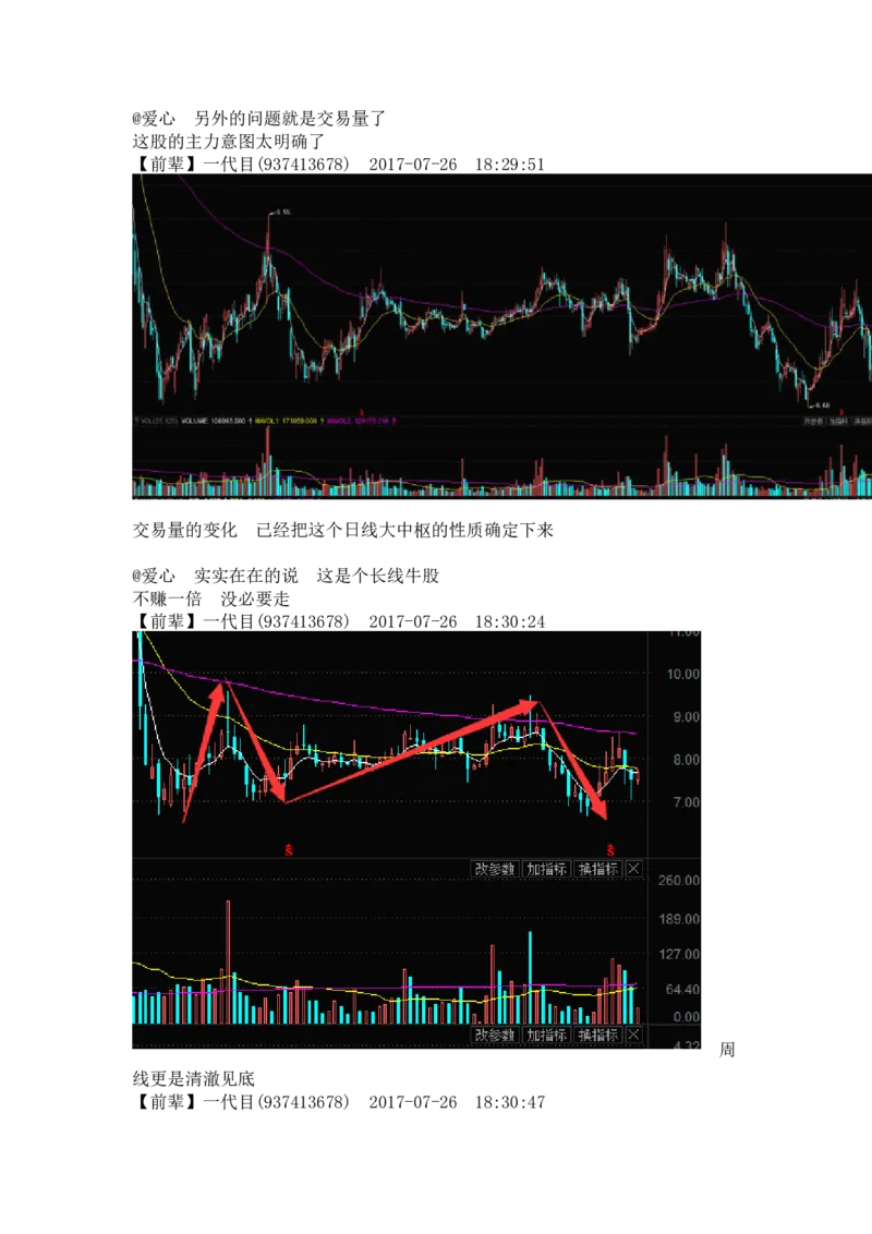 一代目前辈分享（自己独立思考吧）_绝版书_天涯系列_t涯_天涯全集（更全，但部分需解压）_缠中说禅