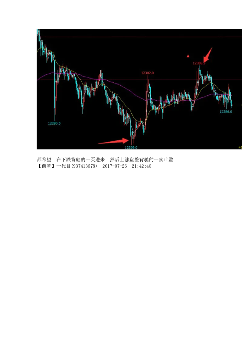 一代目前辈分享（自己独立思考吧）_绝版书_天涯系列_t涯_天涯全集（更全，但部分需解压）_缠中说禅