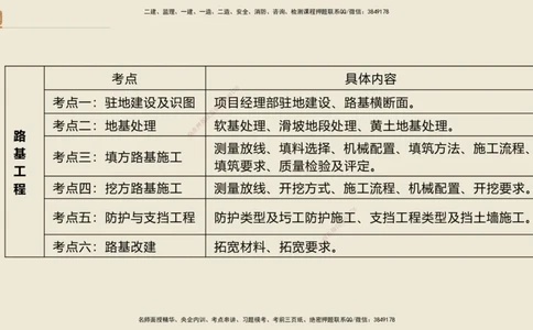 2025年一建公路网络密训讲义_2026年一级建造师_2026年一建公路_2025年一建公路SVIP_04-冲刺串讲✿考点强化✿小灶集训_55-公路《考前天成密训》李昌春HX_讲义