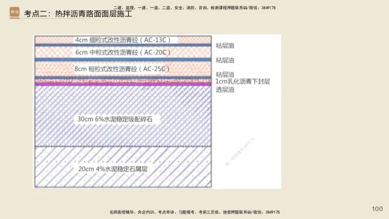 2025年一建公路网络密训讲义_2026年一级建造师_2026年一建公路_2025年一建公路SVIP_04-冲刺串讲✿考点强化✿小灶集训_55-公路《考前天成密训》李昌春HX_讲义