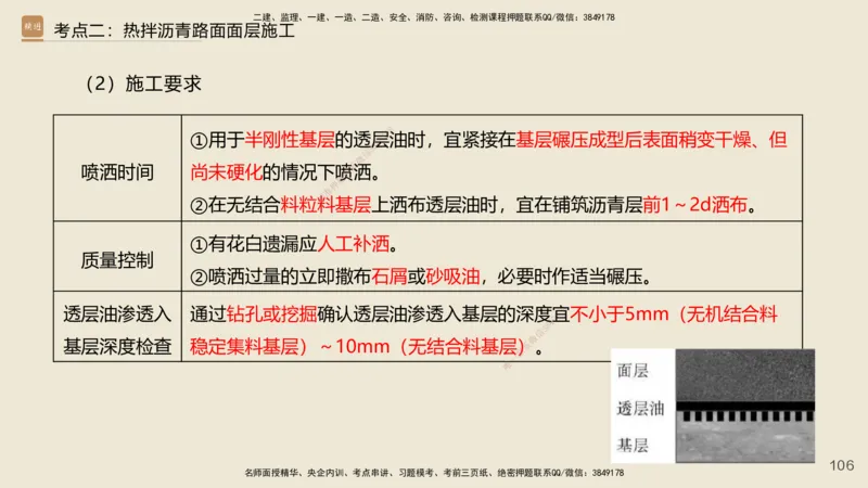 2025年一建公路网络密训讲义_2026年一级建造师_2026年一建公路_2025年一建公路SVIP_04-冲刺串讲✿考点强化✿小灶集训_55-公路《考前天成密训》李昌春HX_讲义