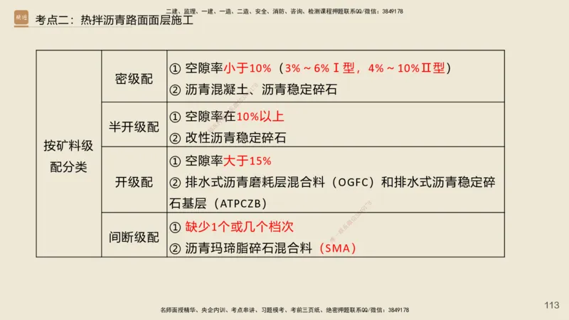 2025年一建公路网络密训讲义_2026年一级建造师_2026年一建公路_2025年一建公路SVIP_04-冲刺串讲✿考点强化✿小灶集训_55-公路《考前天成密训》李昌春HX_讲义