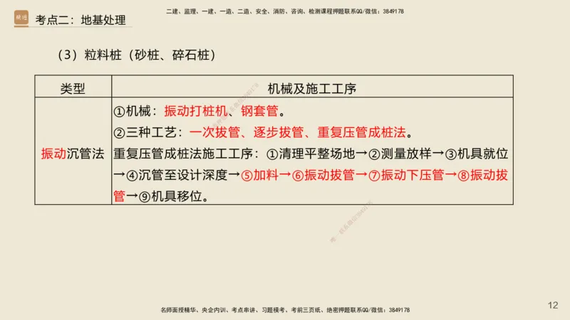 2025年一建公路网络密训讲义_2026年一级建造师_2026年一建公路_2025年一建公路SVIP_04-冲刺串讲✿考点强化✿小灶集训_55-公路《考前天成密训》李昌春HX_讲义