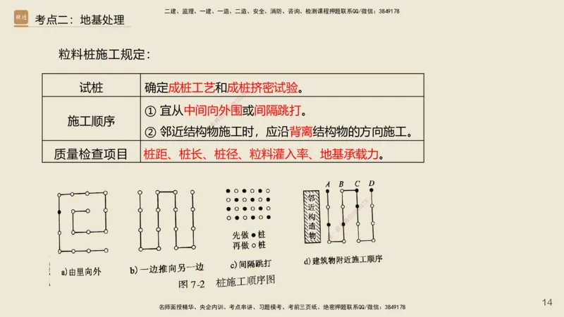 2025年一建公路网络密训讲义_2026年一级建造师_2026年一建公路_2025年一建公路SVIP_04-冲刺串讲✿考点强化✿小灶集训_55-公路《考前天成密训》李昌春HX_讲义
