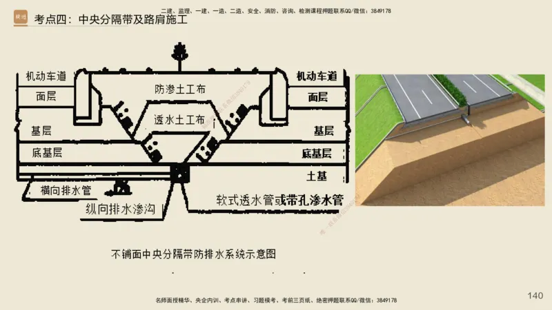 2025年一建公路网络密训讲义_2026年一级建造师_2026年一建公路_2025年一建公路SVIP_04-冲刺串讲✿考点强化✿小灶集训_55-公路《考前天成密训》李昌春HX_讲义