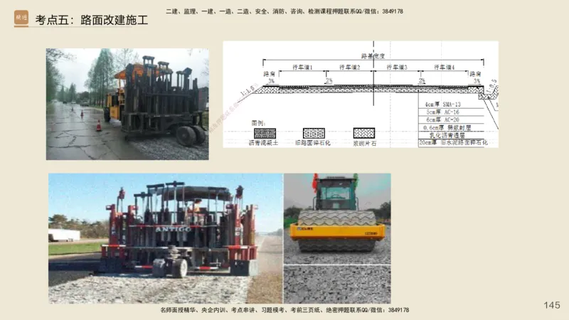 2025年一建公路网络密训讲义_2026年一级建造师_2026年一建公路_2025年一建公路SVIP_04-冲刺串讲✿考点强化✿小灶集训_55-公路《考前天成密训》李昌春HX_讲义