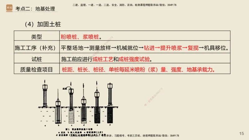 2025年一建公路网络密训讲义_2026年一级建造师_2026年一建公路_2025年一建公路SVIP_04-冲刺串讲✿考点强化✿小灶集训_55-公路《考前天成密训》李昌春HX_讲义