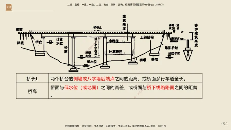2025年一建公路网络密训讲义_2026年一级建造师_2026年一建公路_2025年一建公路SVIP_04-冲刺串讲✿考点强化✿小灶集训_55-公路《考前天成密训》李昌春HX_讲义
