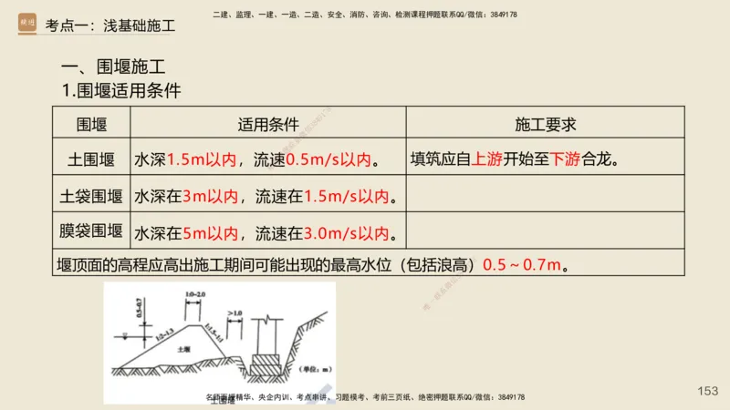 2025年一建公路网络密训讲义_2026年一级建造师_2026年一建公路_2025年一建公路SVIP_04-冲刺串讲✿考点强化✿小灶集训_55-公路《考前天成密训》李昌春HX_讲义