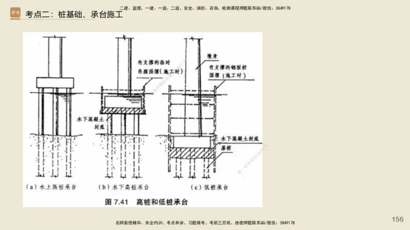 2025年一建公路网络密训讲义_2026年一级建造师_2026年一建公路_2025年一建公路SVIP_04-冲刺串讲✿考点强化✿小灶集训_55-公路《考前天成密训》李昌春HX_讲义