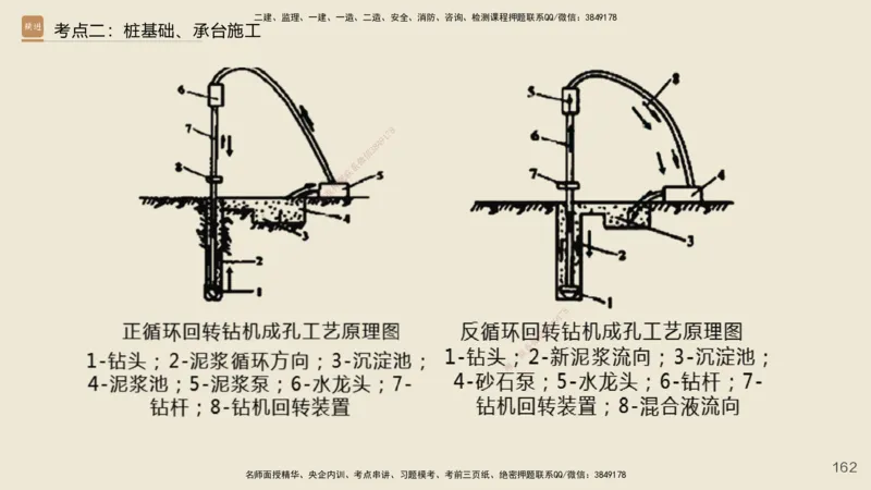 2025年一建公路网络密训讲义_2026年一级建造师_2026年一建公路_2025年一建公路SVIP_04-冲刺串讲✿考点强化✿小灶集训_55-公路《考前天成密训》李昌春HX_讲义