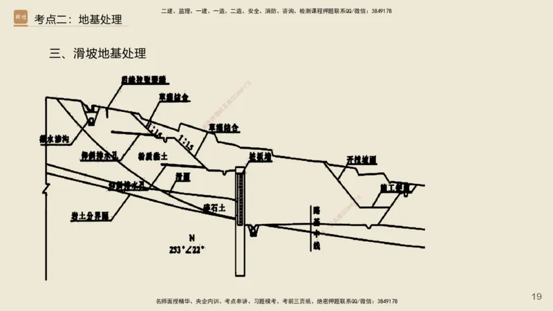 2025年一建公路网络密训讲义_2026年一级建造师_2026年一建公路_2025年一建公路SVIP_04-冲刺串讲✿考点强化✿小灶集训_55-公路《考前天成密训》李昌春HX_讲义