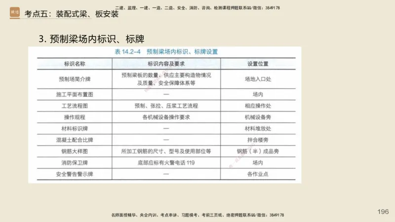 2025年一建公路网络密训讲义_2026年一级建造师_2026年一建公路_2025年一建公路SVIP_04-冲刺串讲✿考点强化✿小灶集训_55-公路《考前天成密训》李昌春HX_讲义
