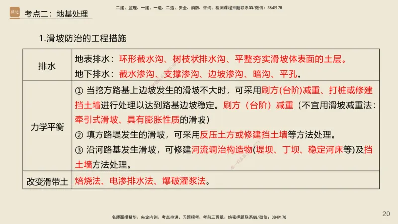 2025年一建公路网络密训讲义_2026年一级建造师_2026年一建公路_2025年一建公路SVIP_04-冲刺串讲✿考点强化✿小灶集训_55-公路《考前天成密训》李昌春HX_讲义