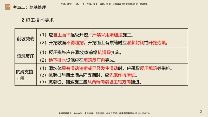 2025年一建公路网络密训讲义_2026年一级建造师_2026年一建公路_2025年一建公路SVIP_04-冲刺串讲✿考点强化✿小灶集训_55-公路《考前天成密训》李昌春HX_讲义