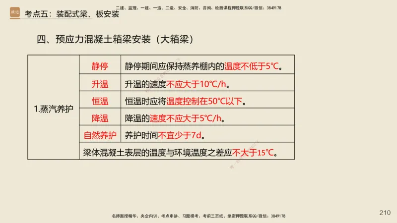 2025年一建公路网络密训讲义_2026年一级建造师_2026年一建公路_2025年一建公路SVIP_04-冲刺串讲✿考点强化✿小灶集训_55-公路《考前天成密训》李昌春HX_讲义