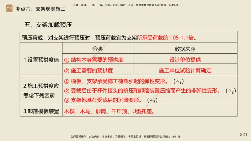 2025年一建公路网络密训讲义_2026年一级建造师_2026年一建公路_2025年一建公路SVIP_04-冲刺串讲✿考点强化✿小灶集训_55-公路《考前天成密训》李昌春HX_讲义