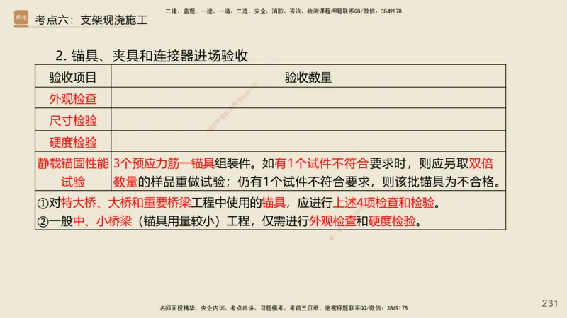 2025年一建公路网络密训讲义_2026年一级建造师_2026年一建公路_2025年一建公路SVIP_04-冲刺串讲✿考点强化✿小灶集训_55-公路《考前天成密训》李昌春HX_讲义