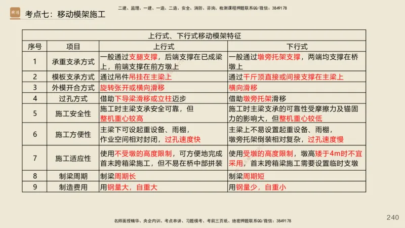 2025年一建公路网络密训讲义_2026年一级建造师_2026年一建公路_2025年一建公路SVIP_04-冲刺串讲✿考点强化✿小灶集训_55-公路《考前天成密训》李昌春HX_讲义