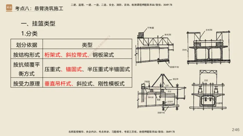 2025年一建公路网络密训讲义_2026年一级建造师_2026年一建公路_2025年一建公路SVIP_04-冲刺串讲✿考点强化✿小灶集训_55-公路《考前天成密训》李昌春HX_讲义