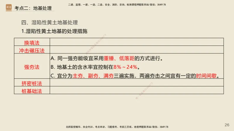 2025年一建公路网络密训讲义_2026年一级建造师_2026年一建公路_2025年一建公路SVIP_04-冲刺串讲✿考点强化✿小灶集训_55-公路《考前天成密训》李昌春HX_讲义