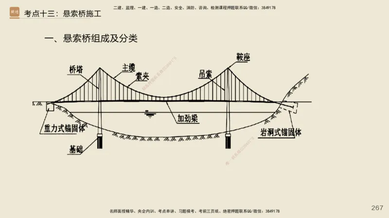 2025年一建公路网络密训讲义_2026年一级建造师_2026年一建公路_2025年一建公路SVIP_04-冲刺串讲✿考点强化✿小灶集训_55-公路《考前天成密训》李昌春HX_讲义