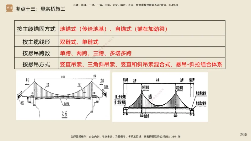 2025年一建公路网络密训讲义_2026年一级建造师_2026年一建公路_2025年一建公路SVIP_04-冲刺串讲✿考点强化✿小灶集训_55-公路《考前天成密训》李昌春HX_讲义