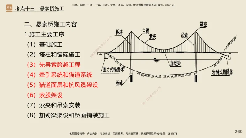 2025年一建公路网络密训讲义_2026年一级建造师_2026年一建公路_2025年一建公路SVIP_04-冲刺串讲✿考点强化✿小灶集训_55-公路《考前天成密训》李昌春HX_讲义