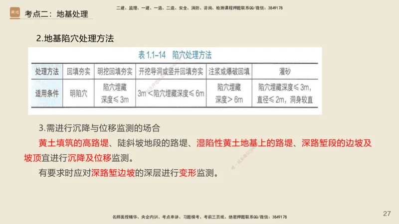 2025年一建公路网络密训讲义_2026年一级建造师_2026年一建公路_2025年一建公路SVIP_04-冲刺串讲✿考点强化✿小灶集训_55-公路《考前天成密训》李昌春HX_讲义
