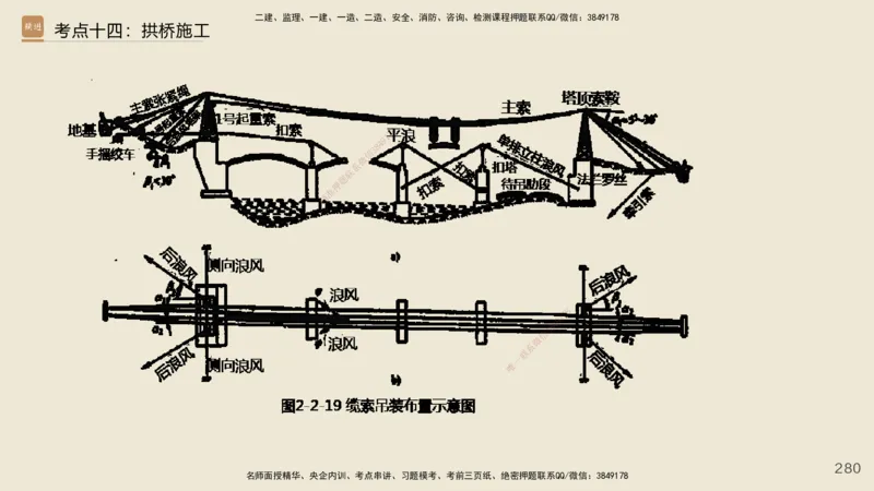 2025年一建公路网络密训讲义_2026年一级建造师_2026年一建公路_2025年一建公路SVIP_04-冲刺串讲✿考点强化✿小灶集训_55-公路《考前天成密训》李昌春HX_讲义