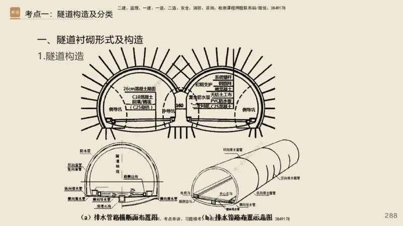 2025年一建公路网络密训讲义_2026年一级建造师_2026年一建公路_2025年一建公路SVIP_04-冲刺串讲✿考点强化✿小灶集训_55-公路《考前天成密训》李昌春HX_讲义