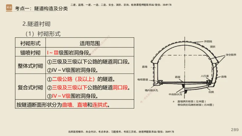 2025年一建公路网络密训讲义_2026年一级建造师_2026年一建公路_2025年一建公路SVIP_04-冲刺串讲✿考点强化✿小灶集训_55-公路《考前天成密训》李昌春HX_讲义