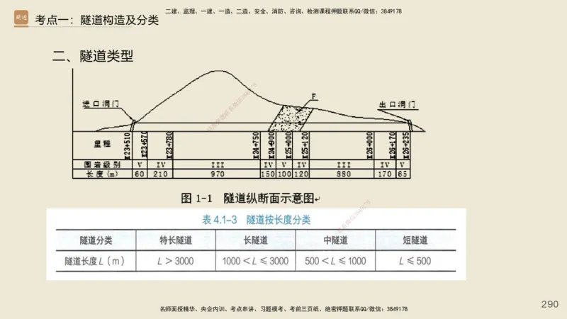 2025年一建公路网络密训讲义_2026年一级建造师_2026年一建公路_2025年一建公路SVIP_04-冲刺串讲✿考点强化✿小灶集训_55-公路《考前天成密训》李昌春HX_讲义
