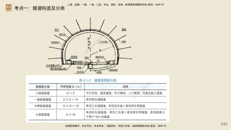2025年一建公路网络密训讲义_2026年一级建造师_2026年一建公路_2025年一建公路SVIP_04-冲刺串讲✿考点强化✿小灶集训_55-公路《考前天成密训》李昌春HX_讲义