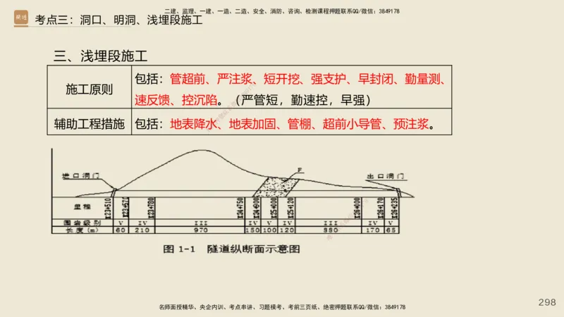2025年一建公路网络密训讲义_2026年一级建造师_2026年一建公路_2025年一建公路SVIP_04-冲刺串讲✿考点强化✿小灶集训_55-公路《考前天成密训》李昌春HX_讲义