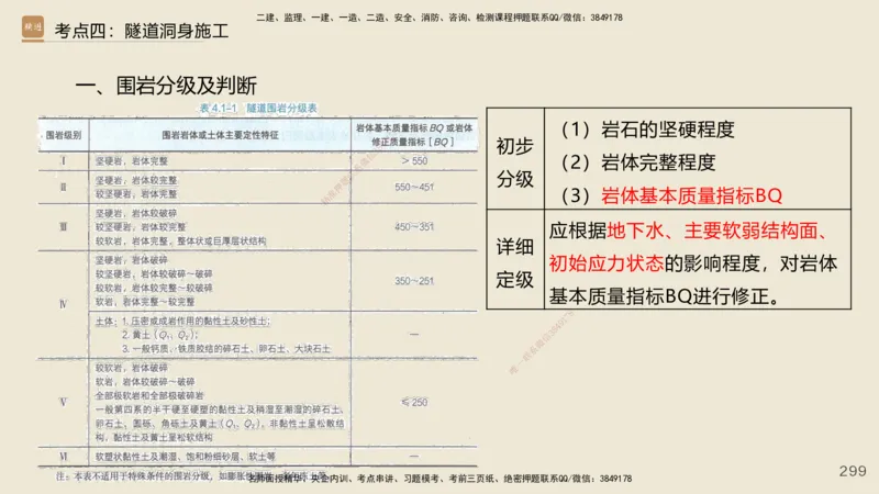2025年一建公路网络密训讲义_2026年一级建造师_2026年一建公路_2025年一建公路SVIP_04-冲刺串讲✿考点强化✿小灶集训_55-公路《考前天成密训》李昌春HX_讲义