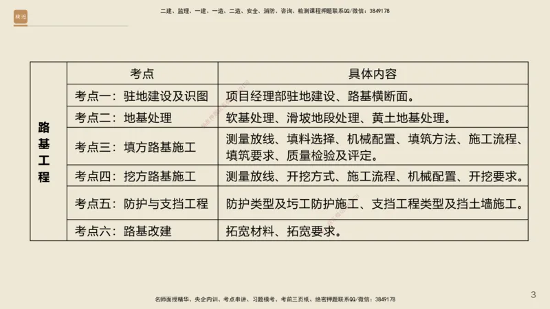 2025年一建公路网络密训讲义_2026年一级建造师_2026年一建公路_2025年一建公路SVIP_04-冲刺串讲✿考点强化✿小灶集训_55-公路《考前天成密训》李昌春HX_讲义
