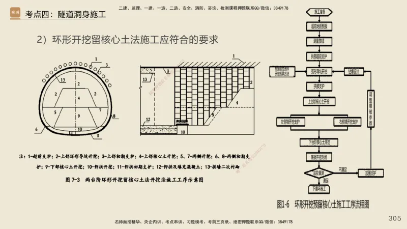 2025年一建公路网络密训讲义_2026年一级建造师_2026年一建公路_2025年一建公路SVIP_04-冲刺串讲✿考点强化✿小灶集训_55-公路《考前天成密训》李昌春HX_讲义
