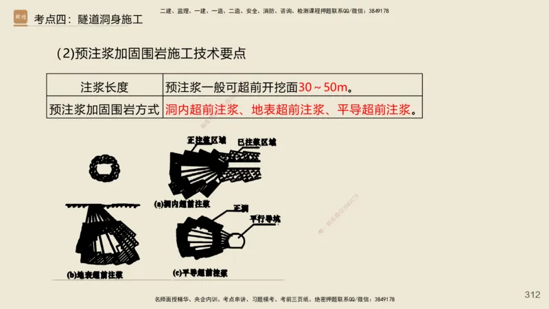 2025年一建公路网络密训讲义_2026年一级建造师_2026年一建公路_2025年一建公路SVIP_04-冲刺串讲✿考点强化✿小灶集训_55-公路《考前天成密训》李昌春HX_讲义