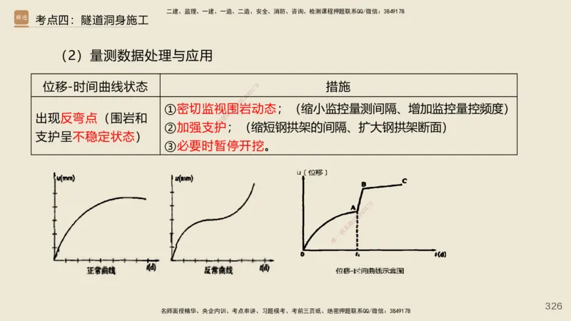 2025年一建公路网络密训讲义_2026年一级建造师_2026年一建公路_2025年一建公路SVIP_04-冲刺串讲✿考点强化✿小灶集训_55-公路《考前天成密训》李昌春HX_讲义