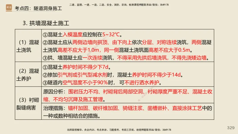 2025年一建公路网络密训讲义_2026年一级建造师_2026年一建公路_2025年一建公路SVIP_04-冲刺串讲✿考点强化✿小灶集训_55-公路《考前天成密训》李昌春HX_讲义