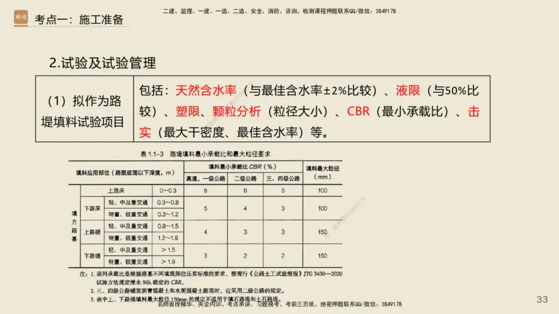 2025年一建公路网络密训讲义_2026年一级建造师_2026年一建公路_2025年一建公路SVIP_04-冲刺串讲✿考点强化✿小灶集训_55-公路《考前天成密训》李昌春HX_讲义
