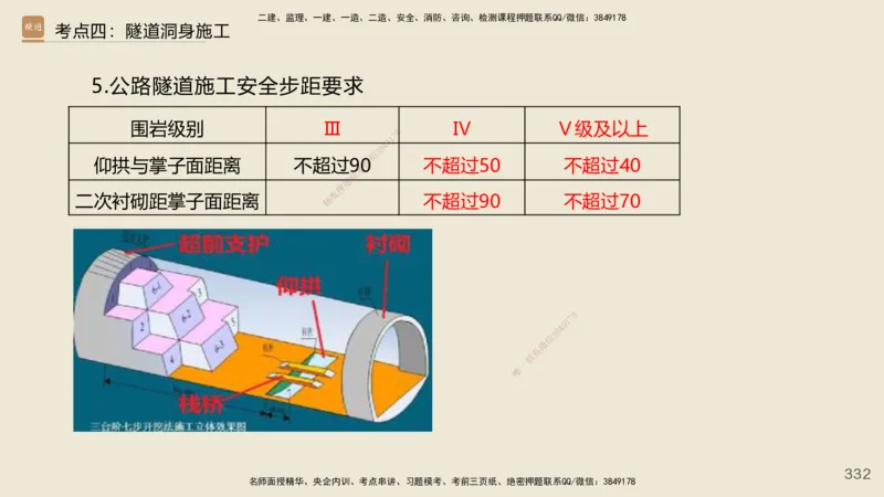 2025年一建公路网络密训讲义_2026年一级建造师_2026年一建公路_2025年一建公路SVIP_04-冲刺串讲✿考点强化✿小灶集训_55-公路《考前天成密训》李昌春HX_讲义