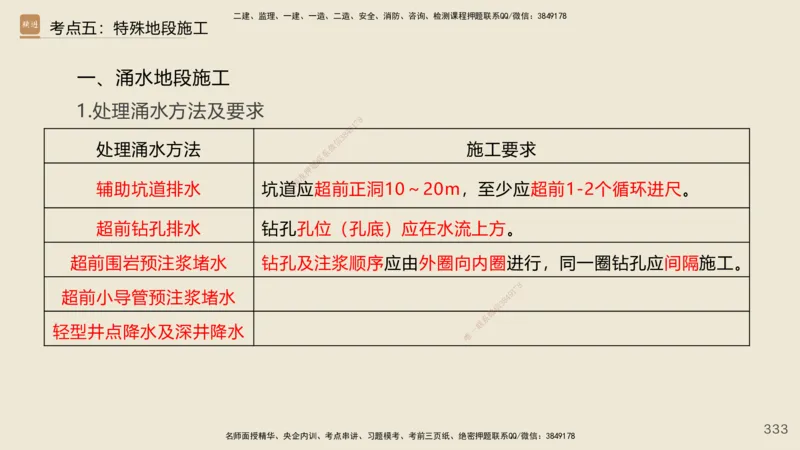 2025年一建公路网络密训讲义_2026年一级建造师_2026年一建公路_2025年一建公路SVIP_04-冲刺串讲✿考点强化✿小灶集训_55-公路《考前天成密训》李昌春HX_讲义