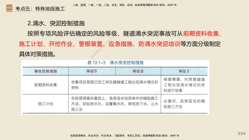 2025年一建公路网络密训讲义_2026年一级建造师_2026年一建公路_2025年一建公路SVIP_04-冲刺串讲✿考点强化✿小灶集训_55-公路《考前天成密训》李昌春HX_讲义