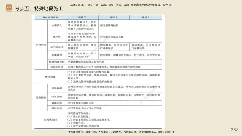 2025年一建公路网络密训讲义_2026年一级建造师_2026年一建公路_2025年一建公路SVIP_04-冲刺串讲✿考点强化✿小灶集训_55-公路《考前天成密训》李昌春HX_讲义
