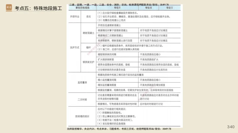 2025年一建公路网络密训讲义_2026年一级建造师_2026年一建公路_2025年一建公路SVIP_04-冲刺串讲✿考点强化✿小灶集训_55-公路《考前天成密训》李昌春HX_讲义