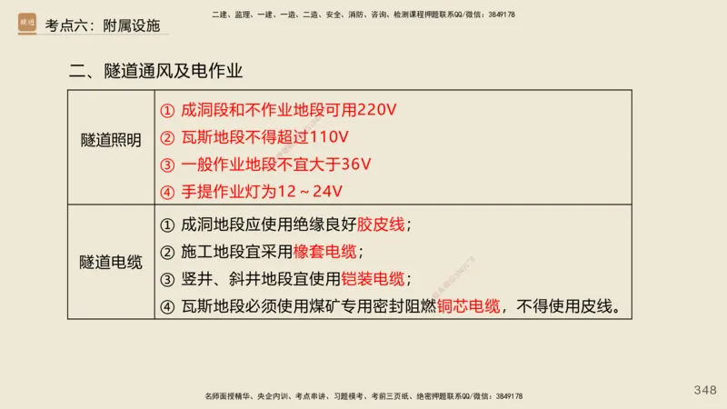 2025年一建公路网络密训讲义_2026年一级建造师_2026年一建公路_2025年一建公路SVIP_04-冲刺串讲✿考点强化✿小灶集训_55-公路《考前天成密训》李昌春HX_讲义