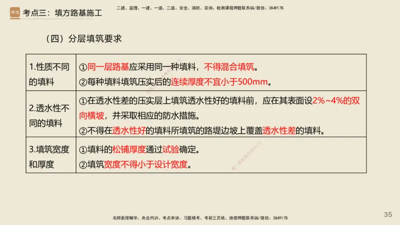 2025年一建公路网络密训讲义_2026年一级建造师_2026年一建公路_2025年一建公路SVIP_04-冲刺串讲✿考点强化✿小灶集训_55-公路《考前天成密训》李昌春HX_讲义